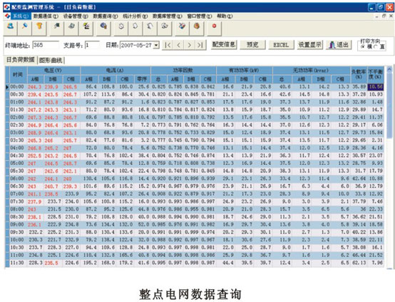 BHSL配電監測管理系統